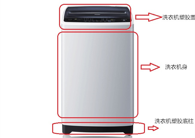 洗衣機的塑膠外殼構造